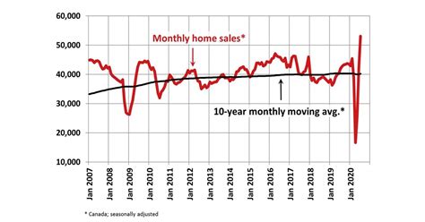 A spring renewal for Canada’s housing market?